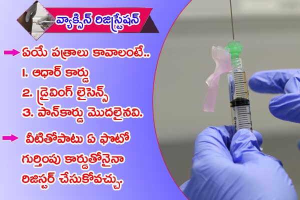 How to get corona vaccine in india