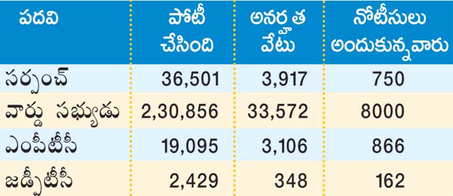 లెక్క చెప్పని నాయకులు