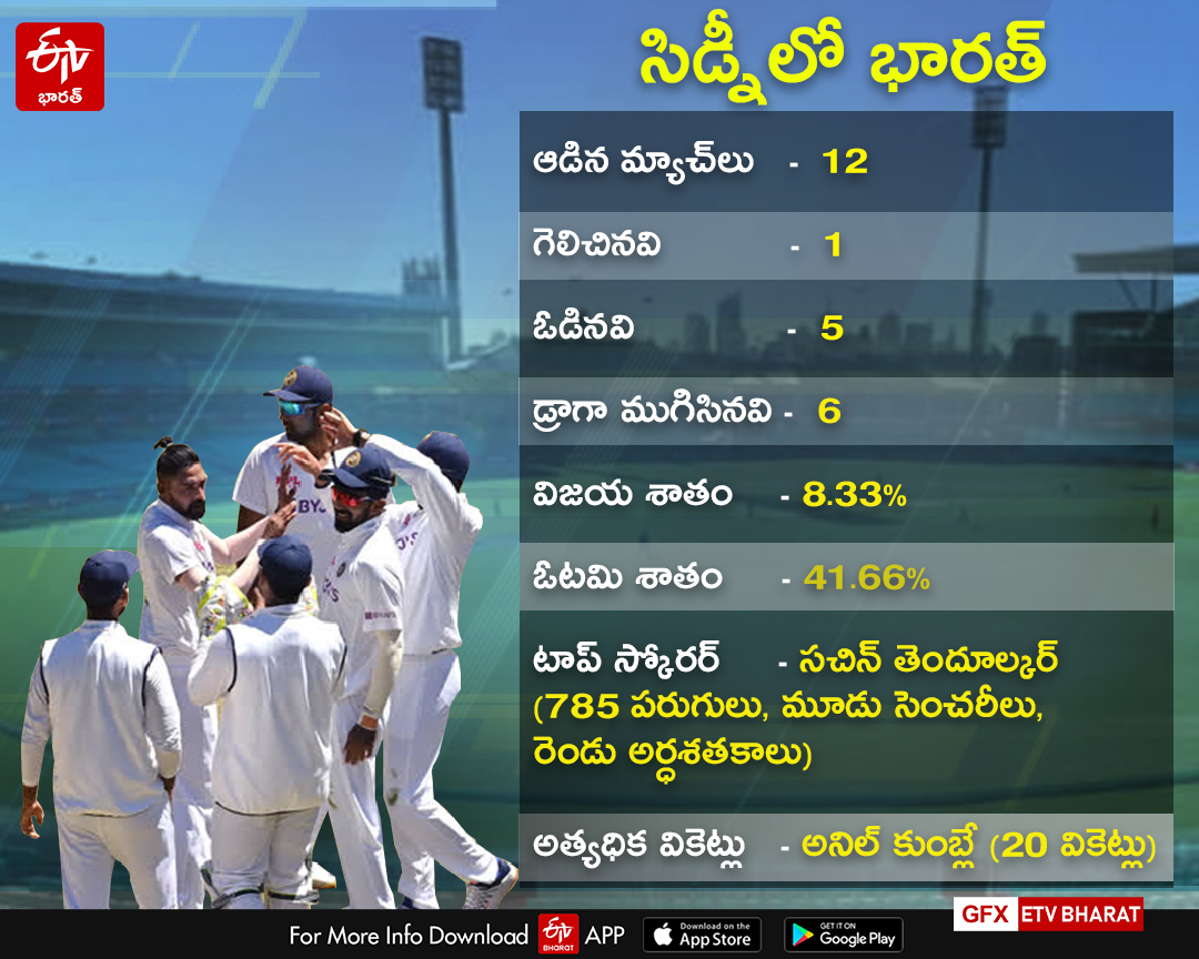 IND vs AUS SCG Test: