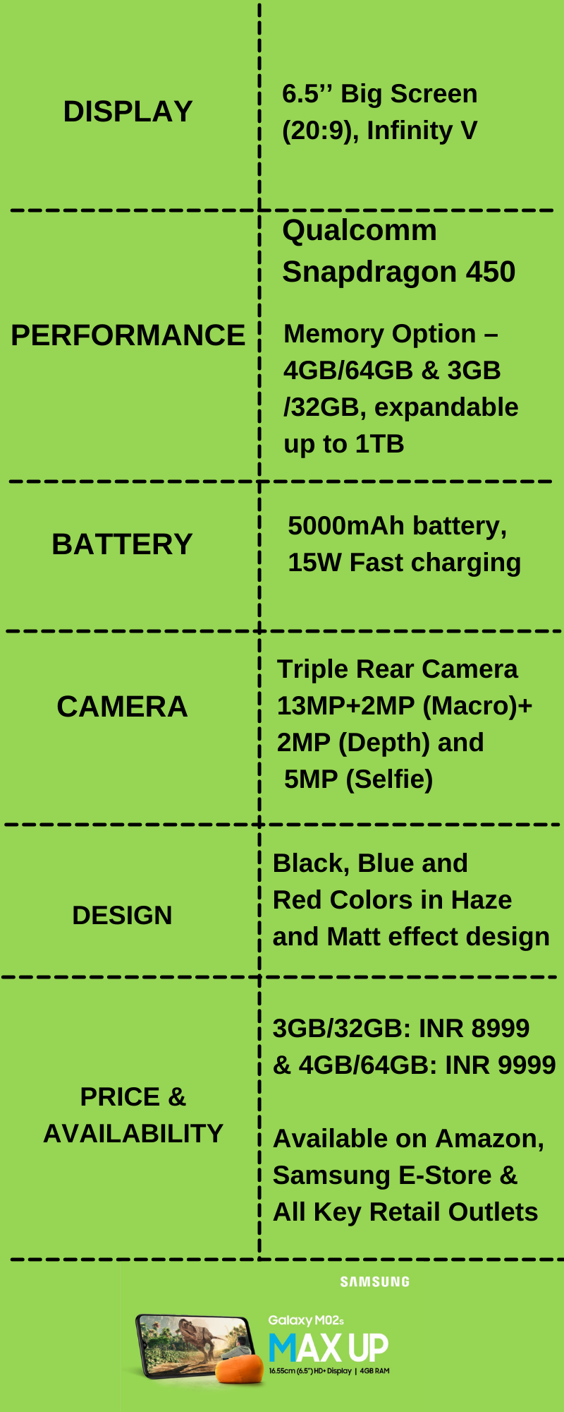 Tech-Gadget- Samsung Max Up' Galaxy M02s