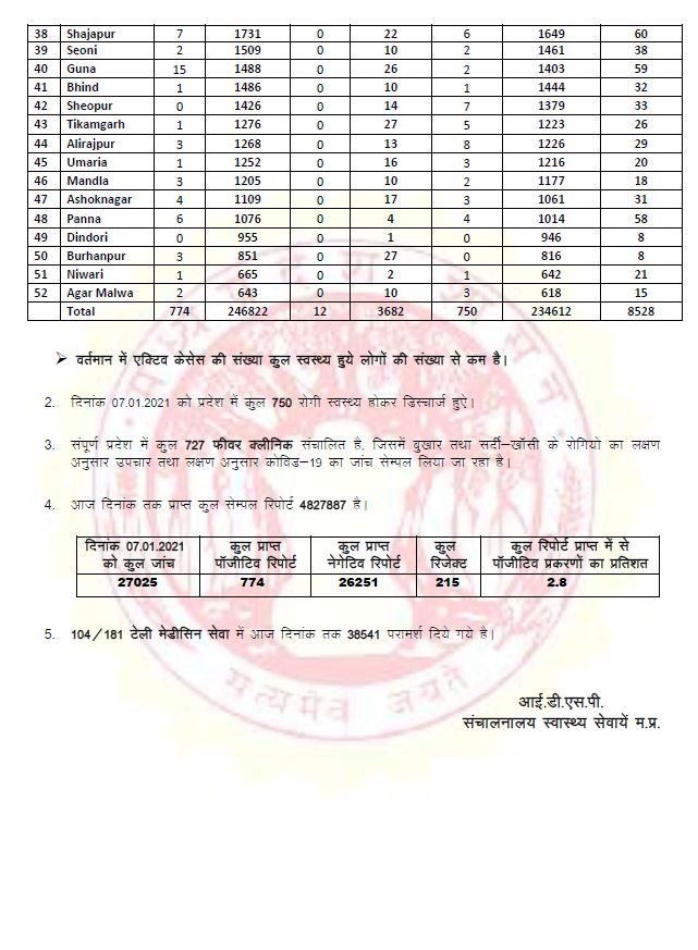 health bulletin