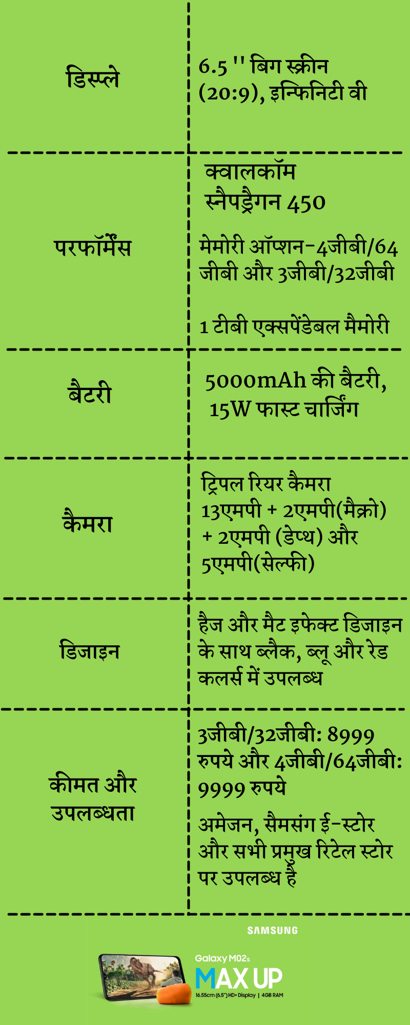 सैमसंग, सैमसंग गैलेक्सी M02s