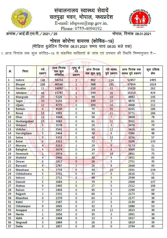 health bulletin