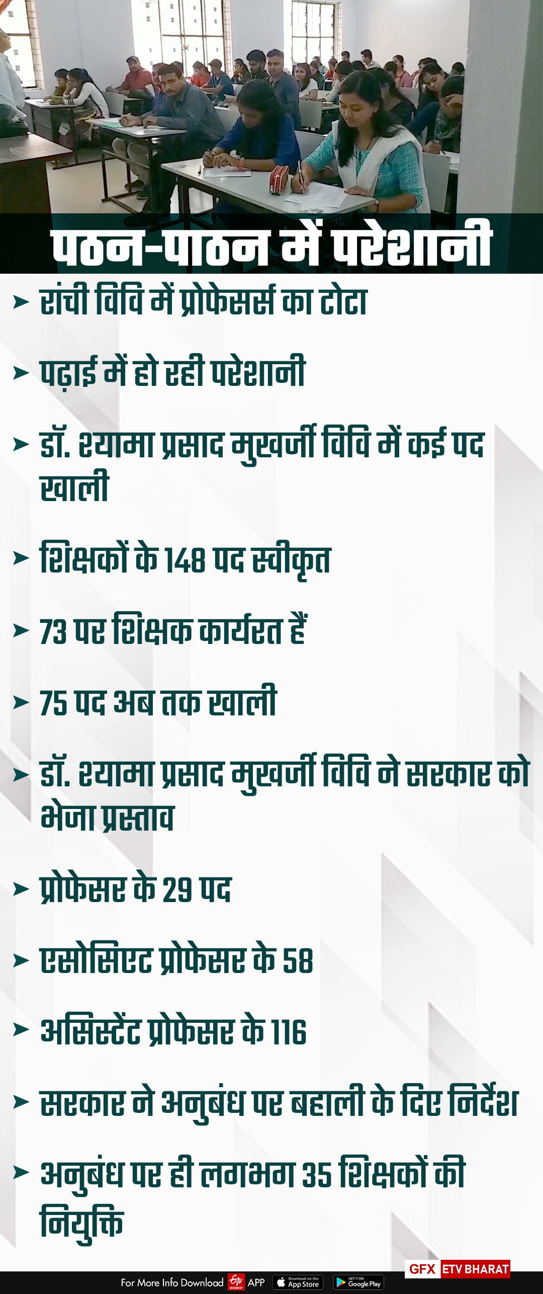 shortage of teachers in universities of jharkhand in ranchi