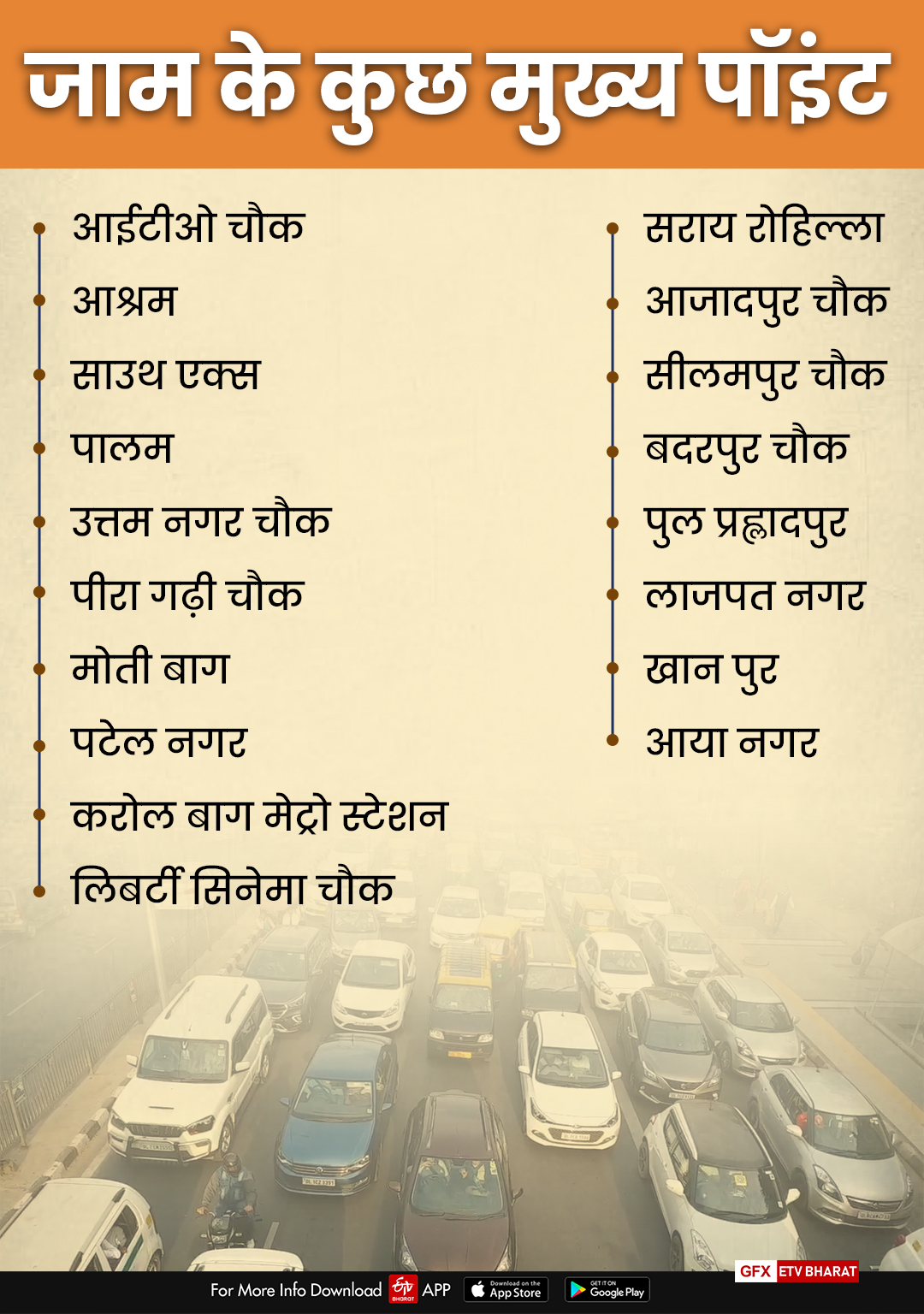 Government three steps can make Delhi jam free, know what is the problem