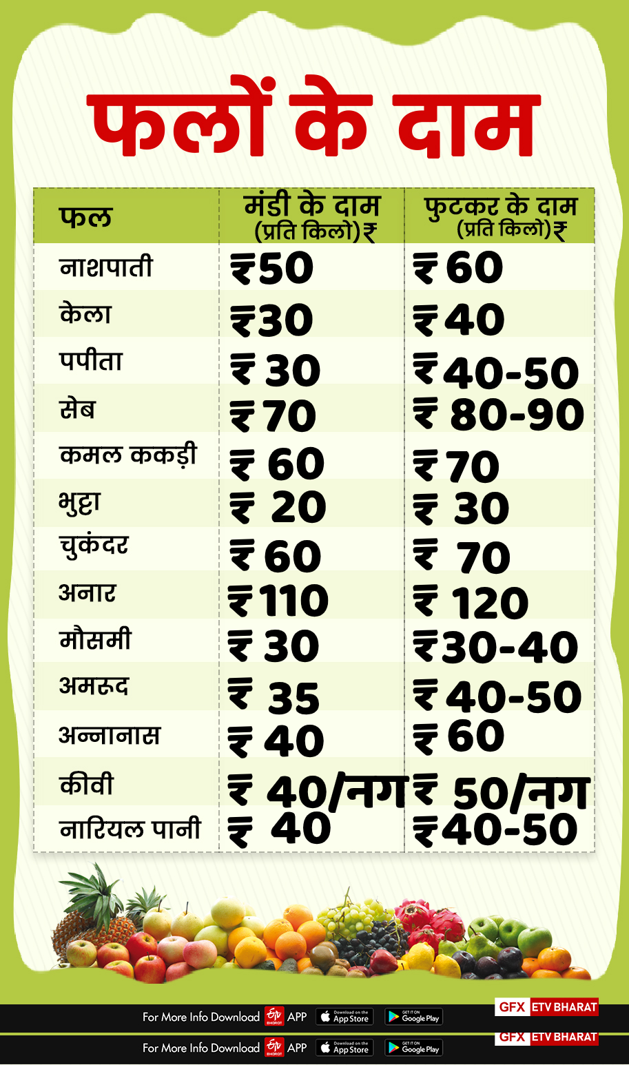 fruits price in dehradun