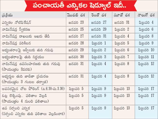 Panchayat Election Schedule Release in AP