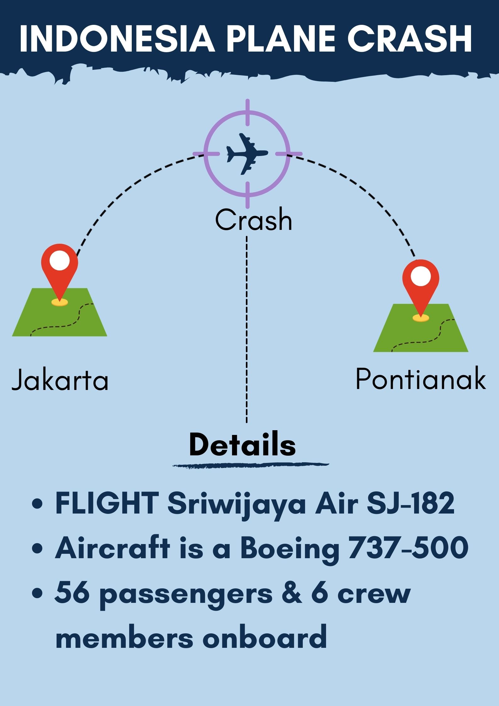 Sriwijaya Air plane crashes in waters off Jakarta: Report