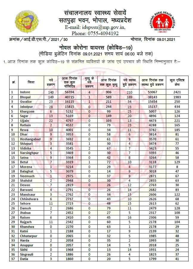 Health bulletin