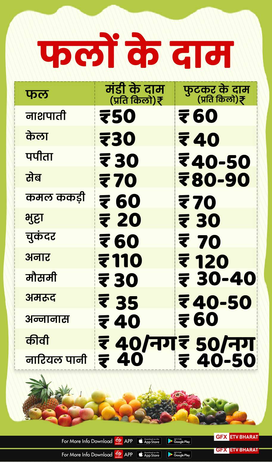 fruits price