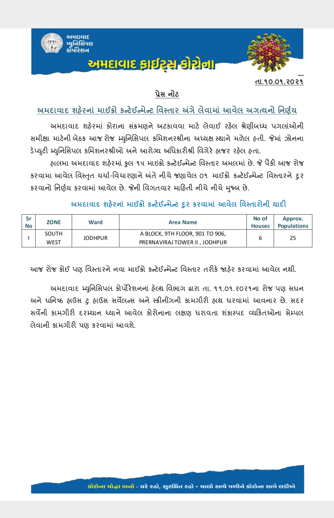 અમદાવાદમાં કોરોનાના કેસમાં ઘટાડો, છેલ્લા ચાર દિવસથી એક પણ માઇક્રો કન્ટેન્ટમેન્ટ નહિ