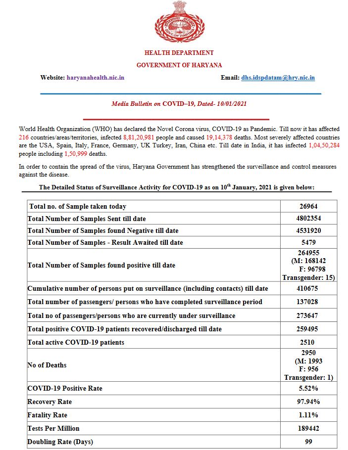 Haryana health bulletin