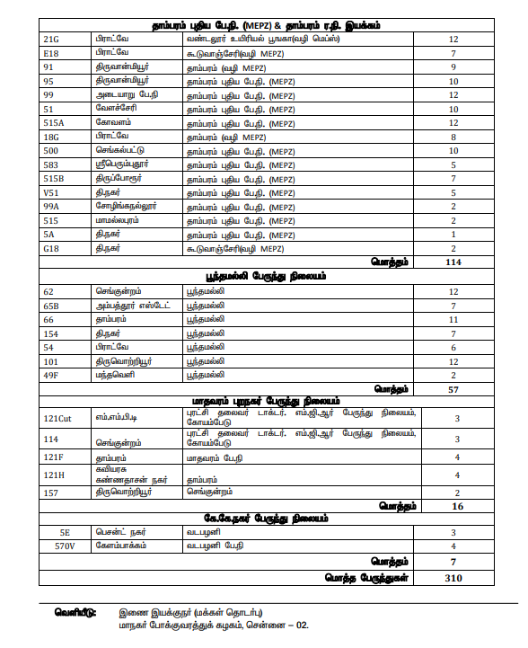 Special city buses on the eve of Pongal- Chennai Municipal Transport Corporation