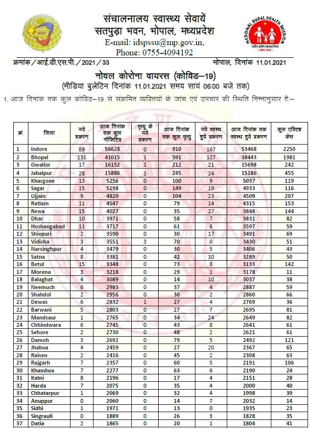 Health bulletin