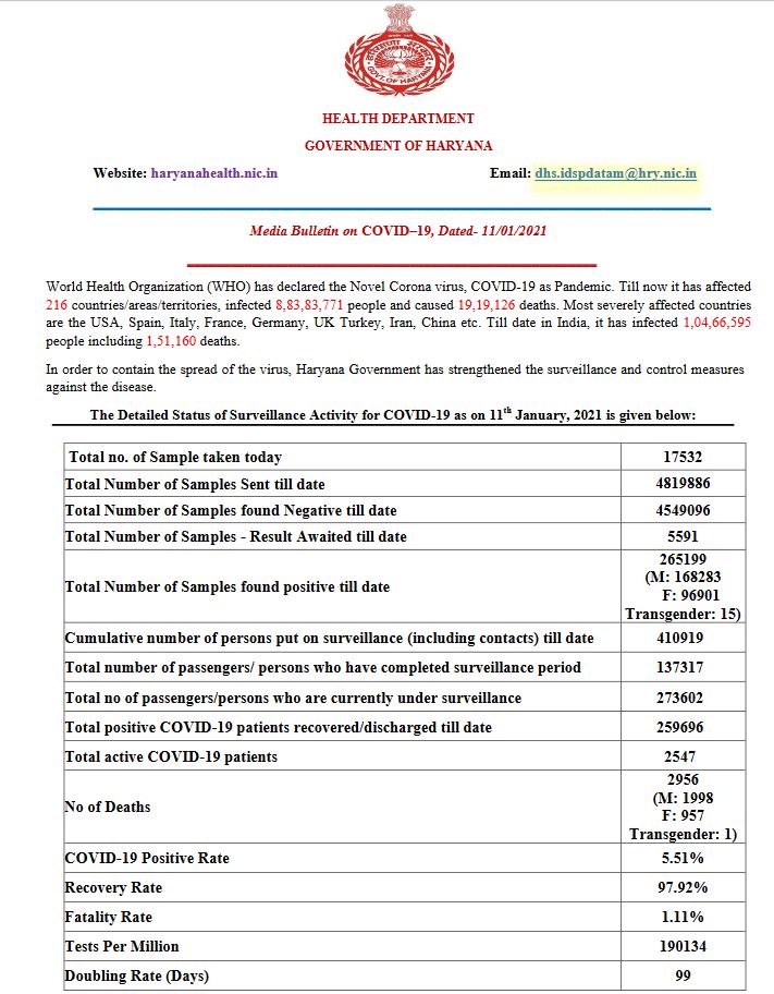 haryana corona bulletin