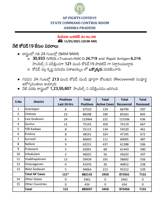 andhrapradesh