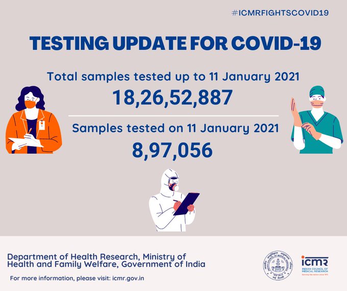 India reports 12,584 new COVID cases in last 24 hours