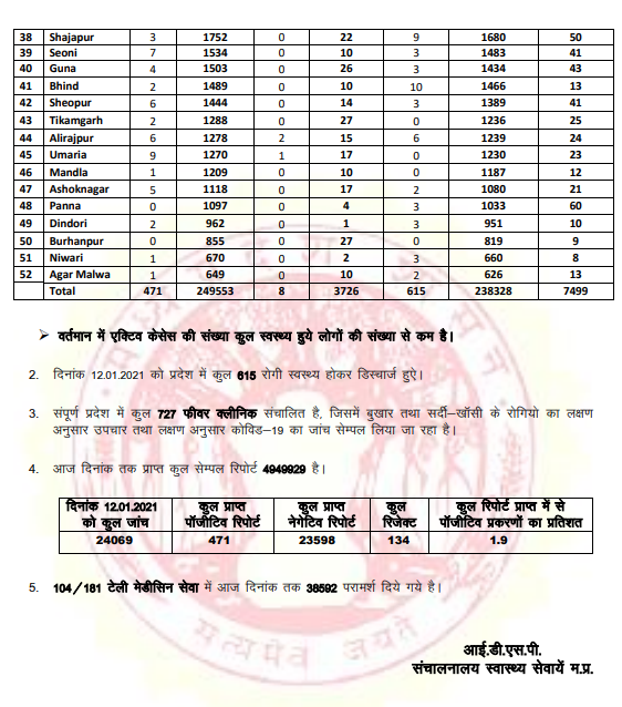 Health Bulletin-2