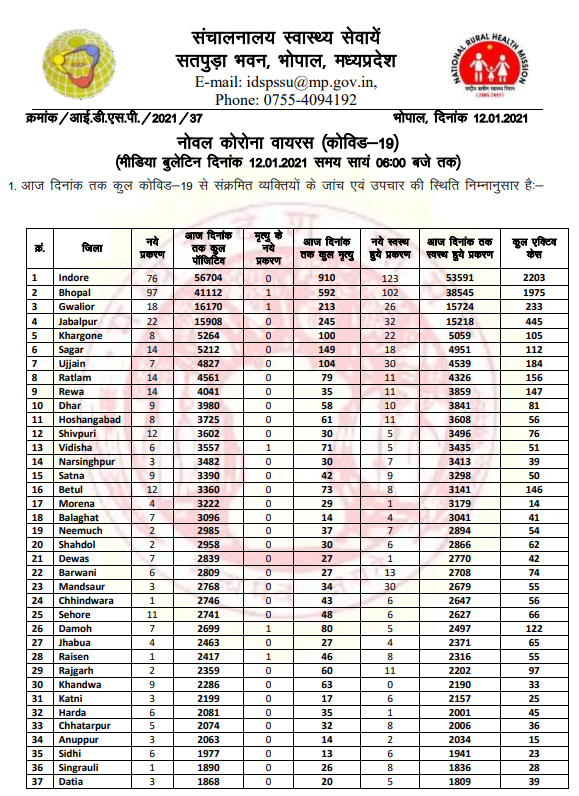 Health Bulletin-1