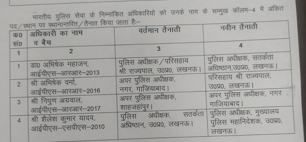 4 IPS अधिकारियों का तबादला.