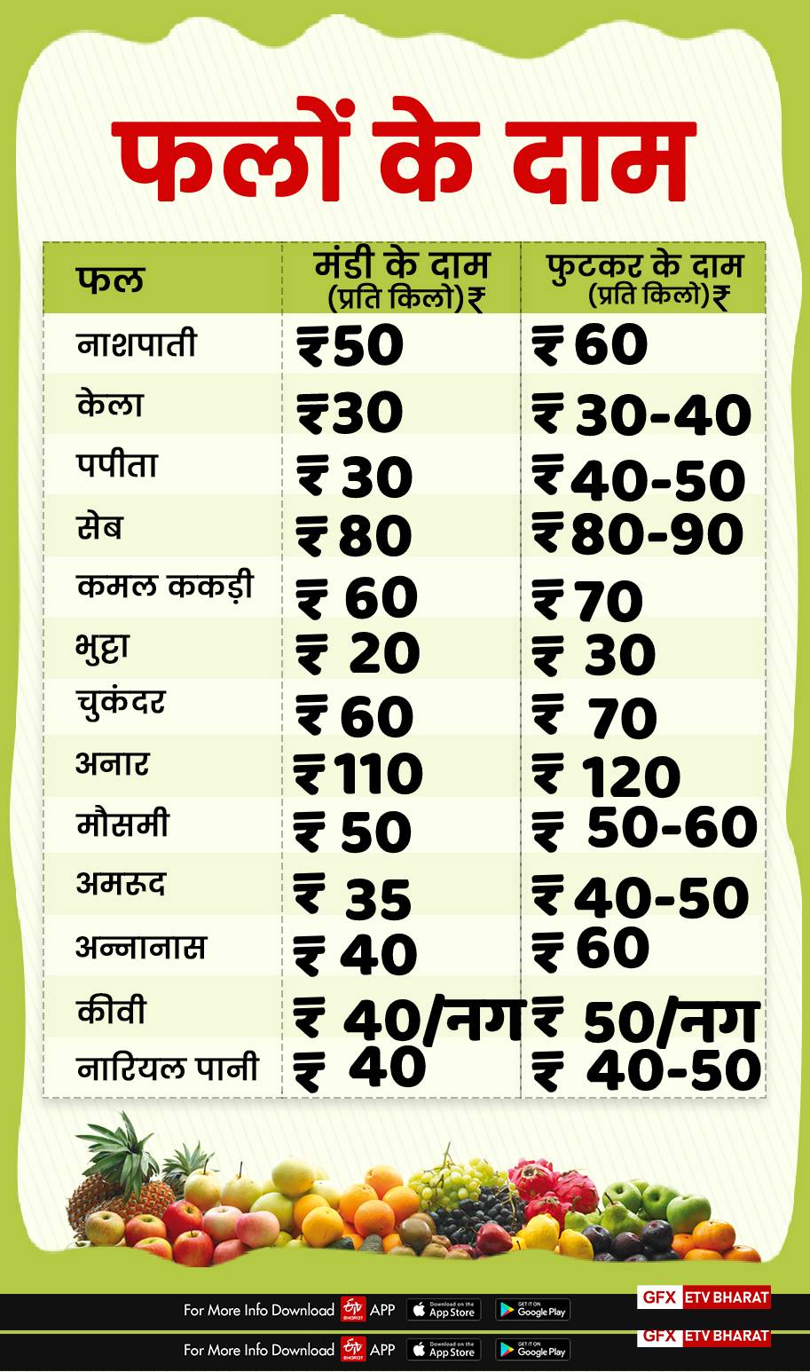 fruits price