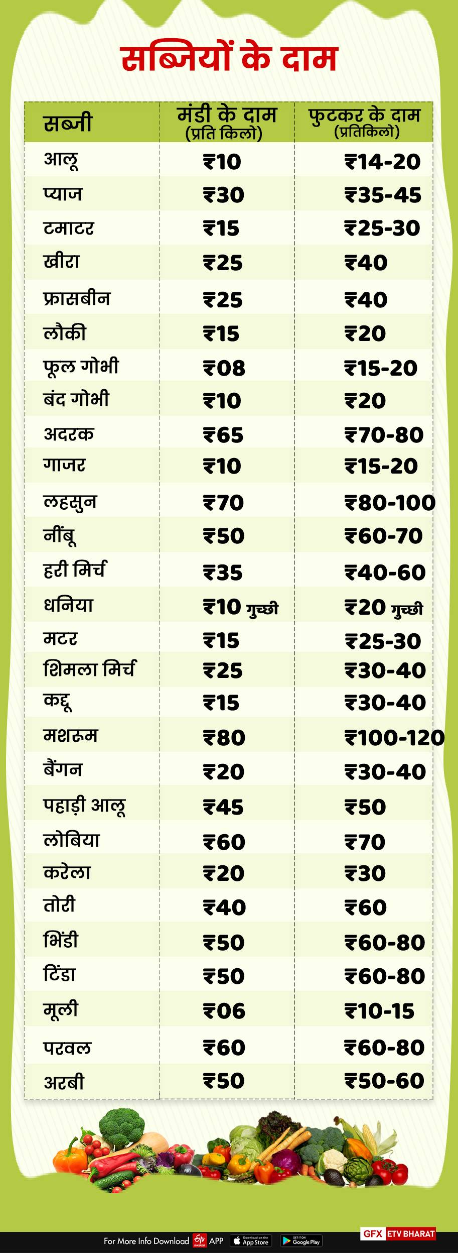 vegetables price