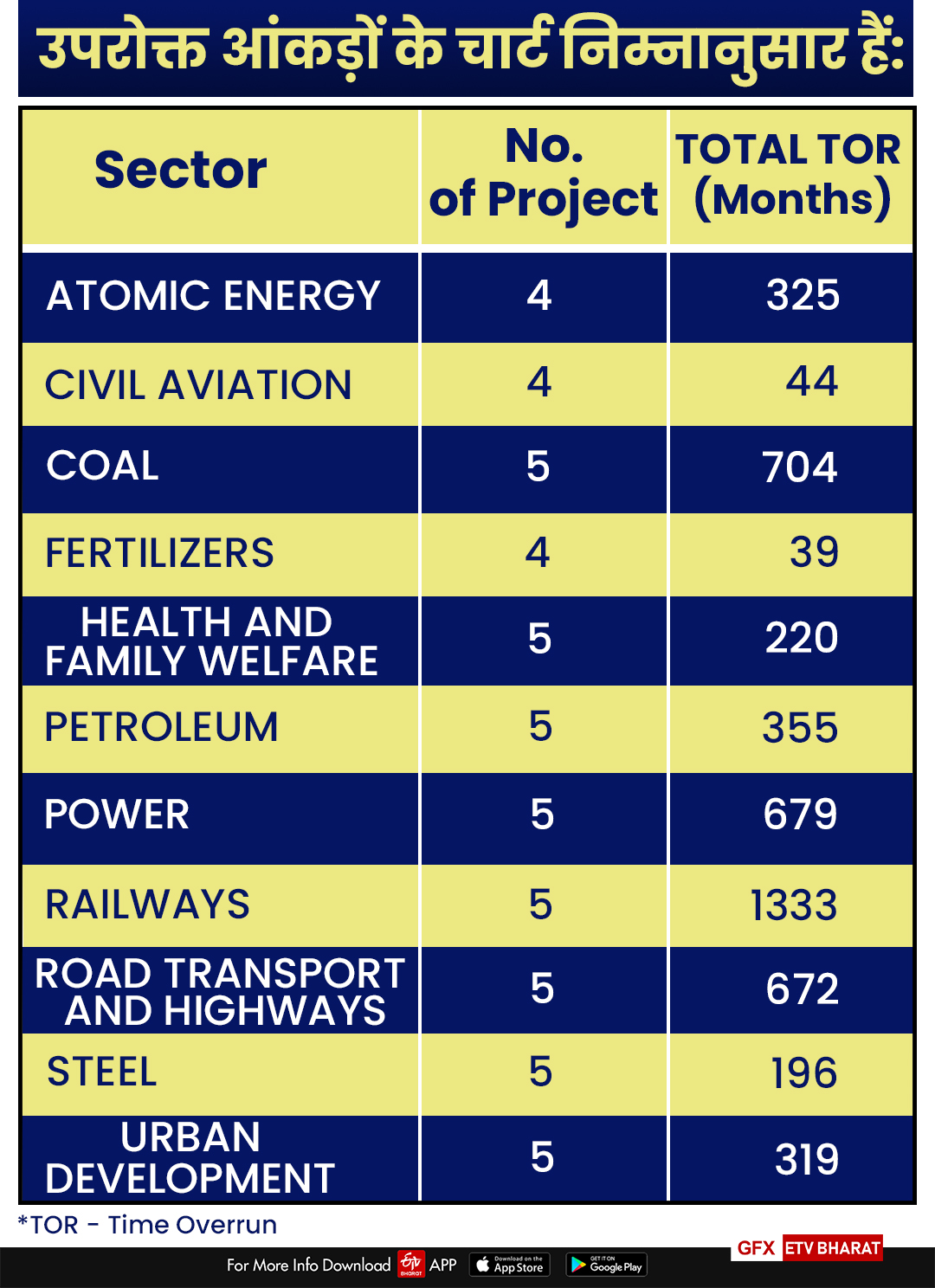 temporized national projects