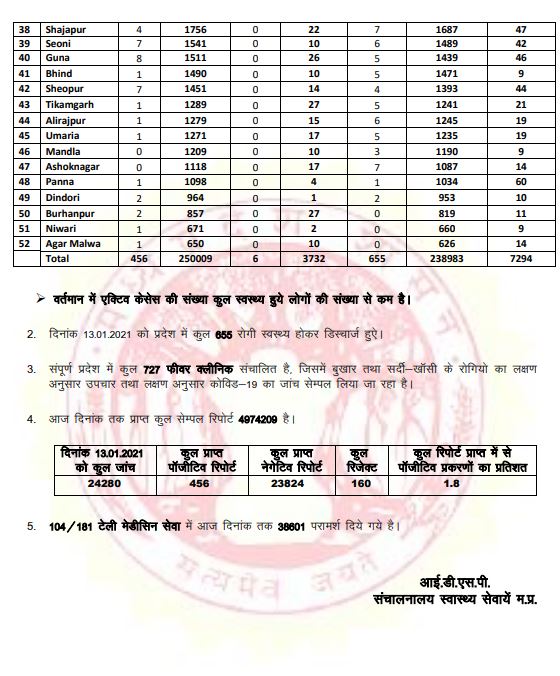 Health Bulletin-2