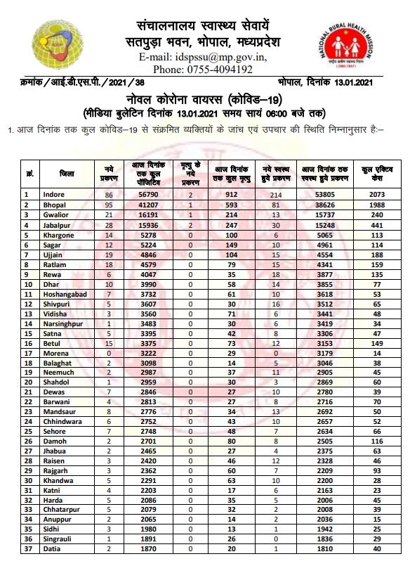 Health Bulletin-1