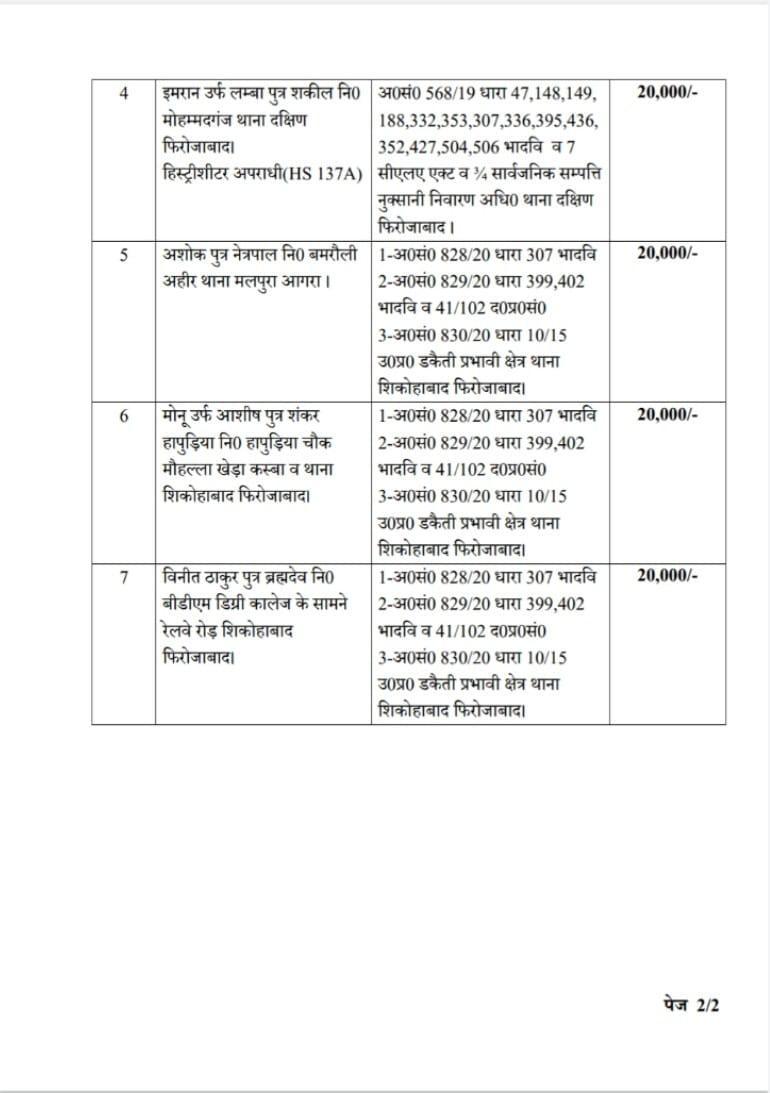 इन अपराधियों पर घोषित किया गया इनाम.