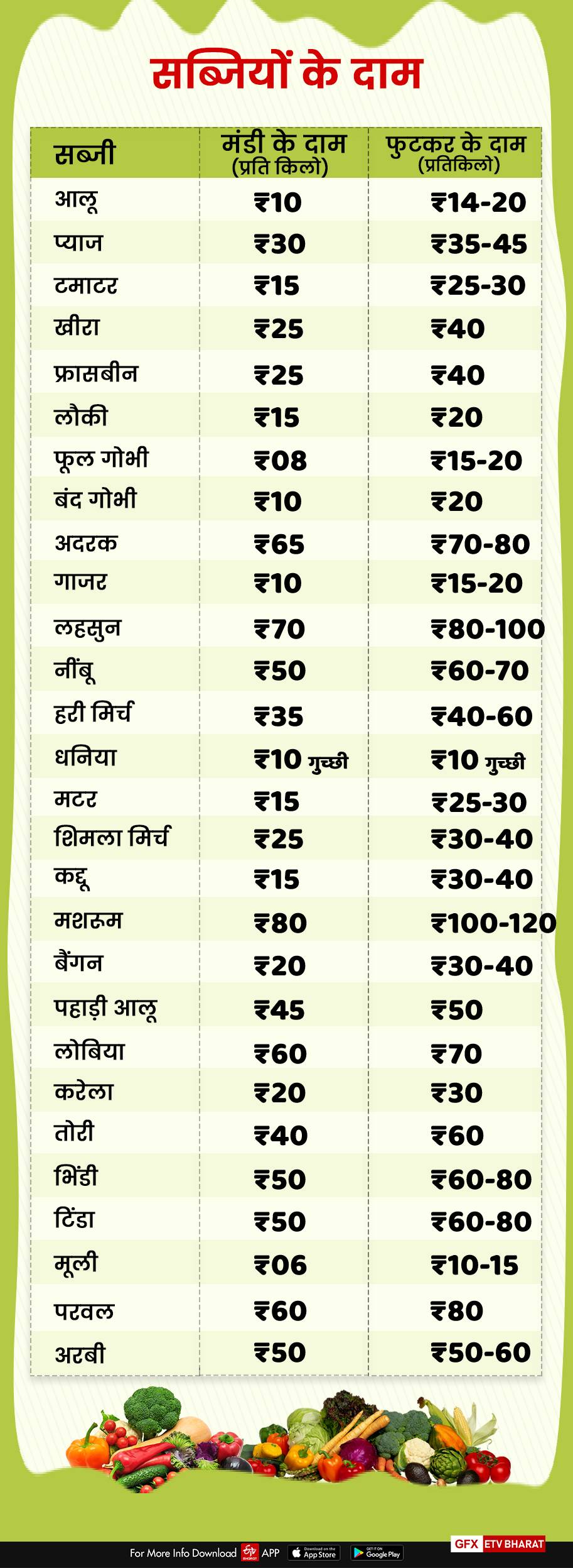 dehradun