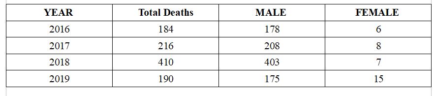 Poisonous alcohol deaths