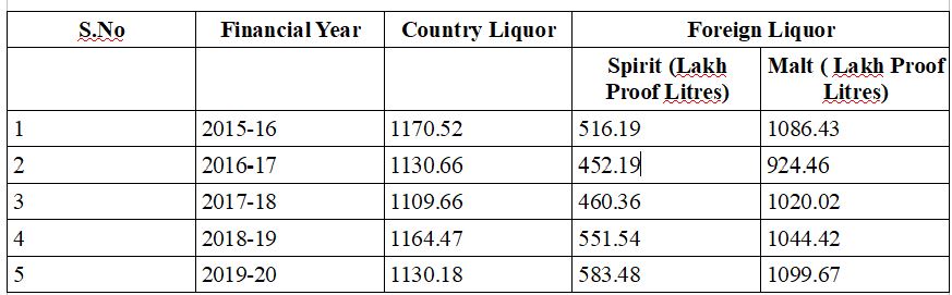 Alcohol consumption in M.P.