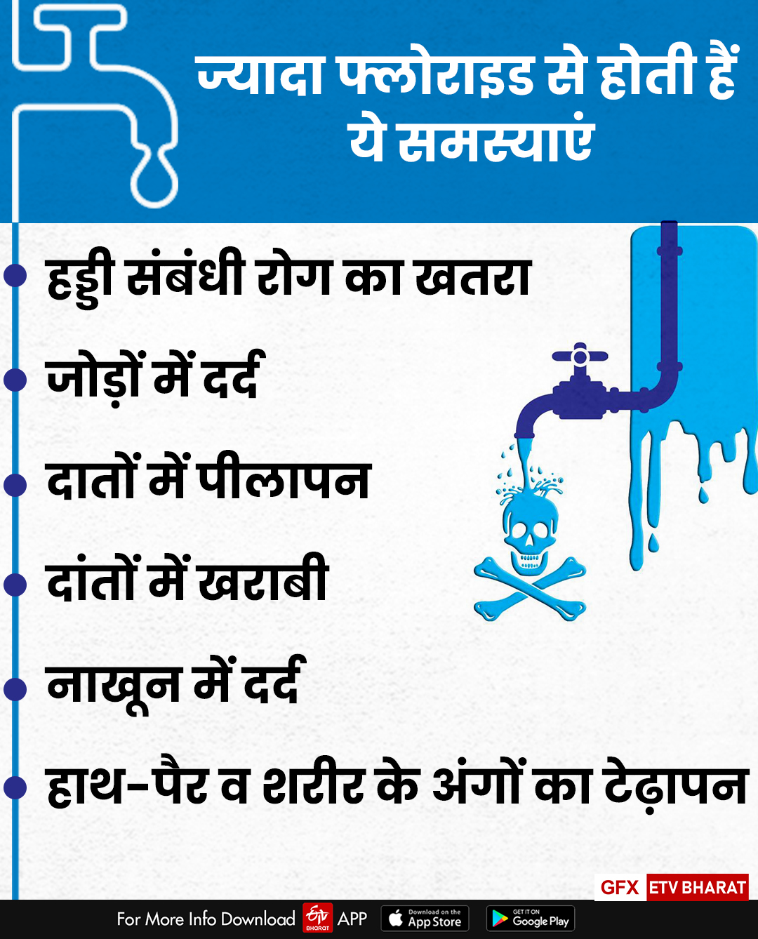 alwar fluoride water problems, फ्लोराइड युक्त पानी से बीमारी