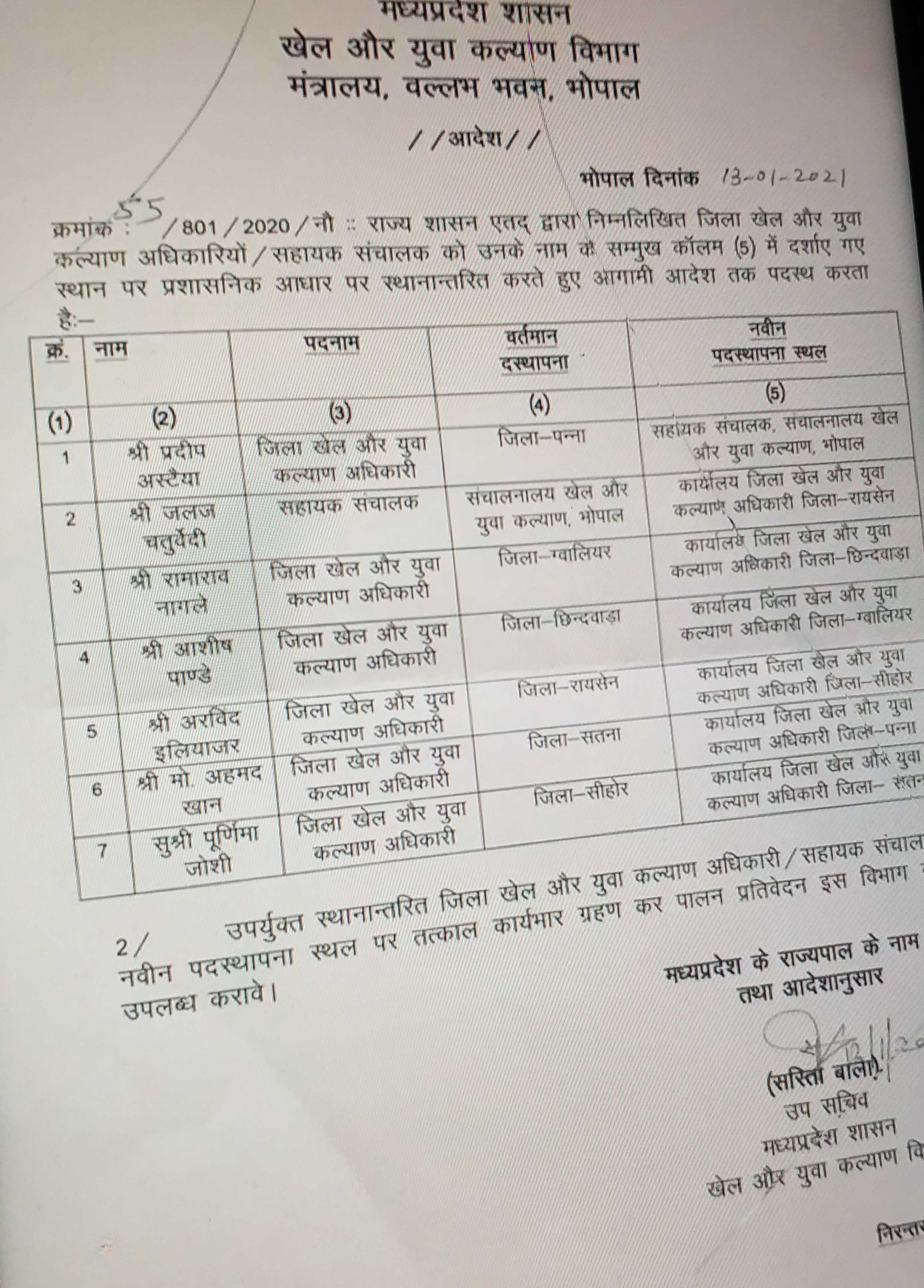 Transfer of Officers in Sports Department