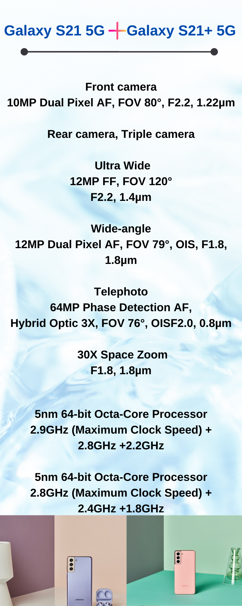 samsung galaxy s 21 series, galaxy s21 and s21+