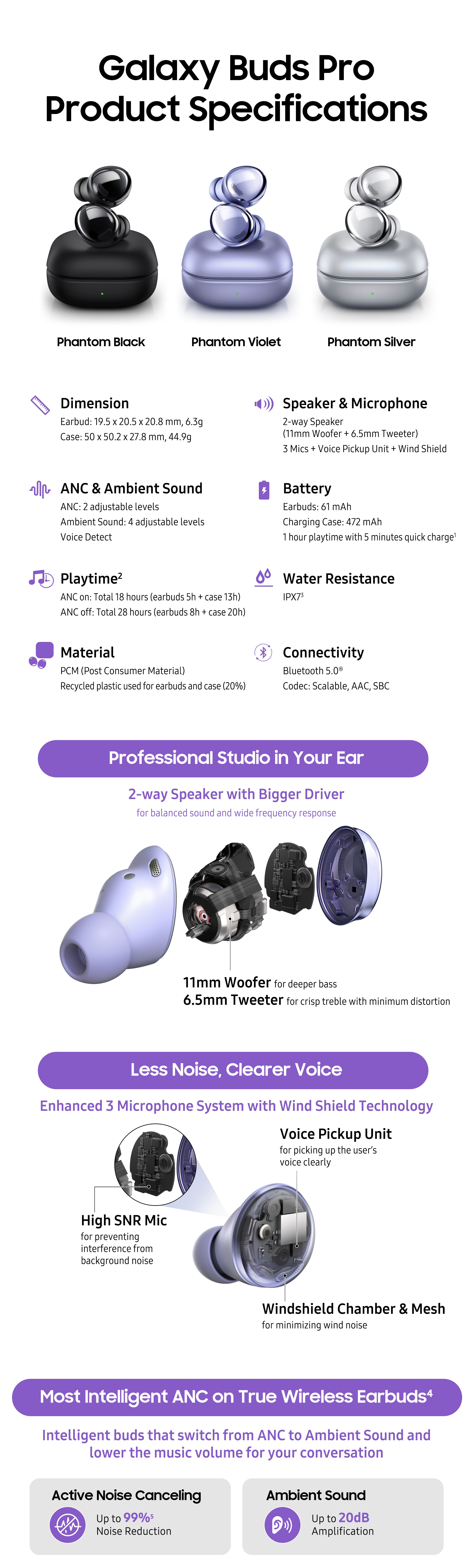 Galaxy Buds Pro,  Galaxy Buds Pro features