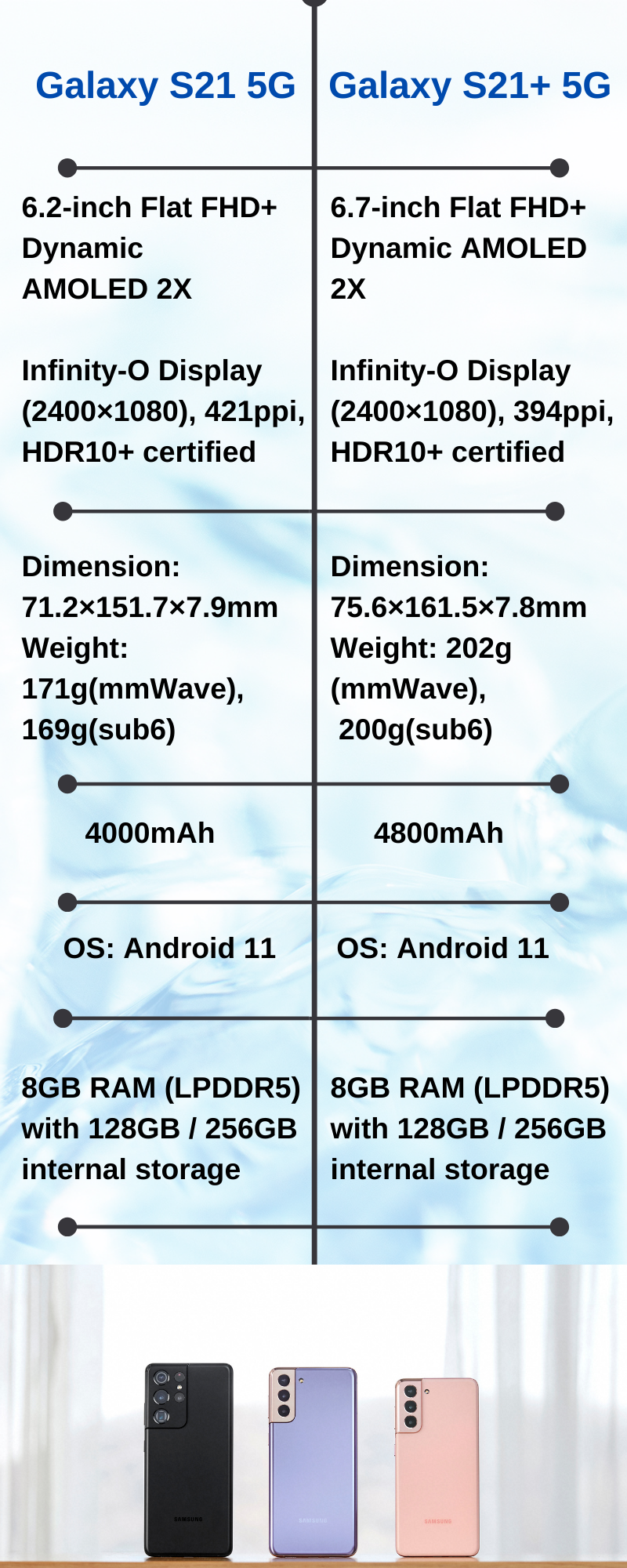 samsung galaxy s 21 series, galaxy s21 and s21+