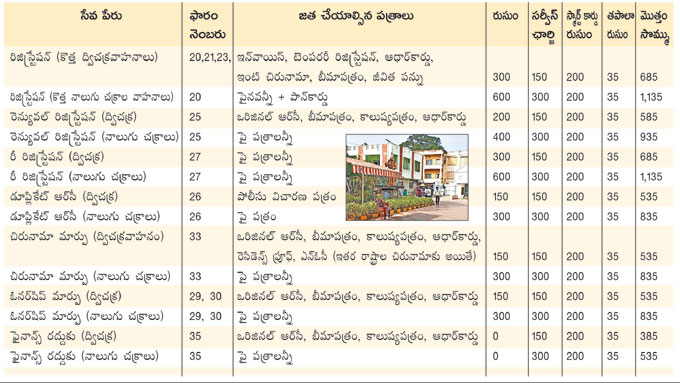 vehicle registration charges and services fee list