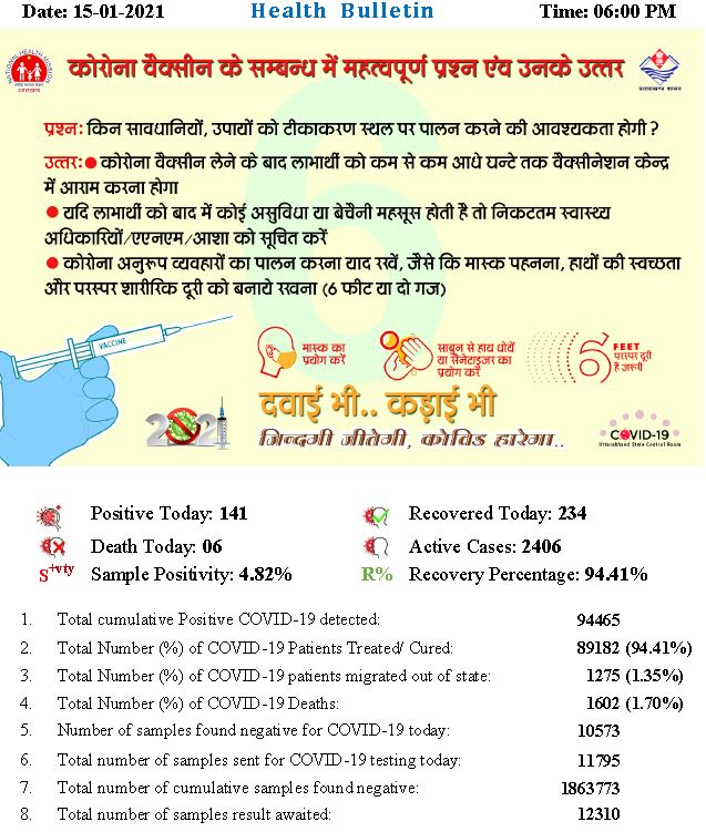 corona tracker uttarakhand