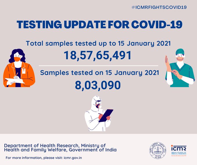 Total number of corona cases and deaths in India