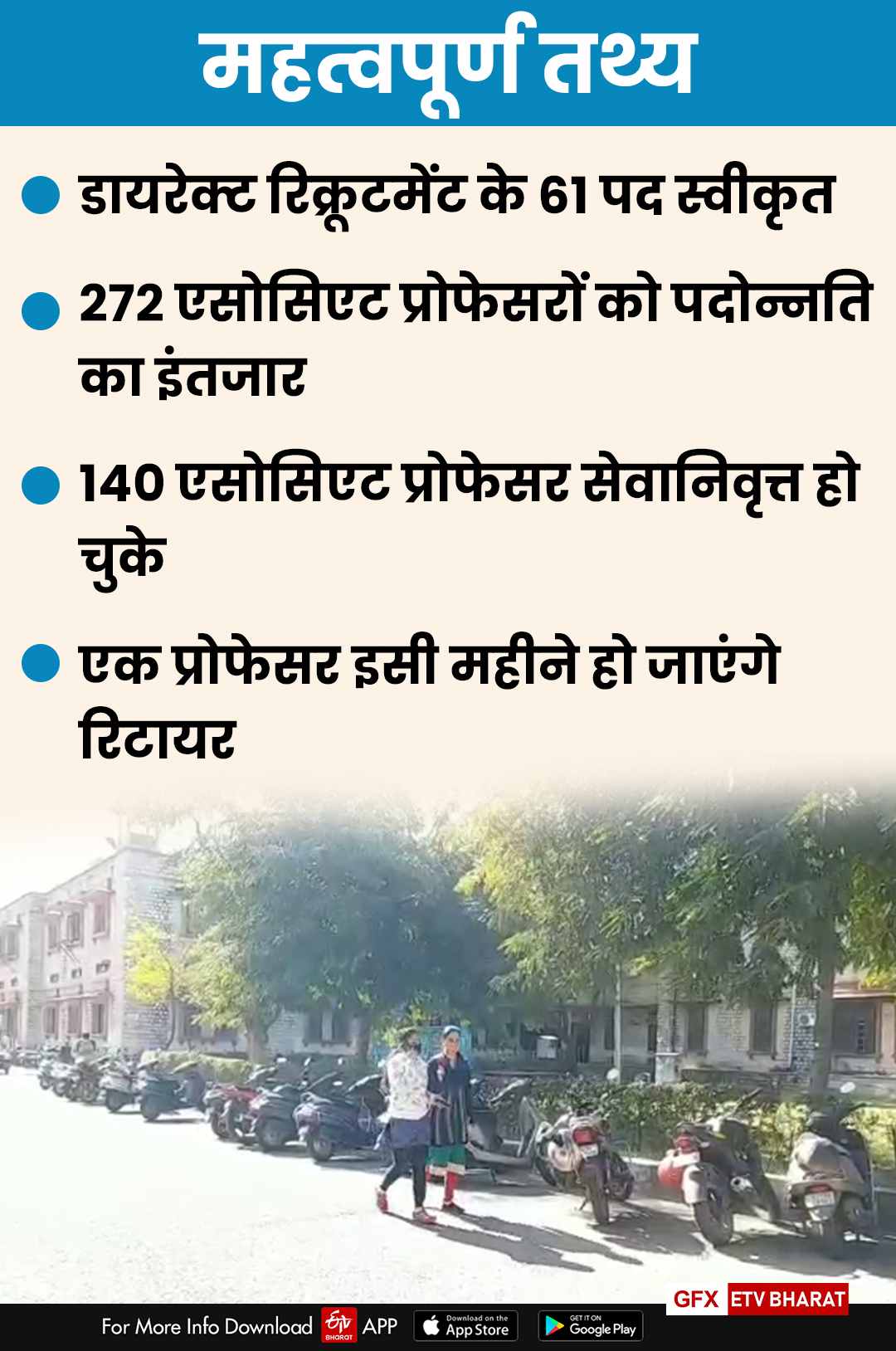 professors has not been admitted for 8 years, राजस्थान विश्वविद्यालय की खबर