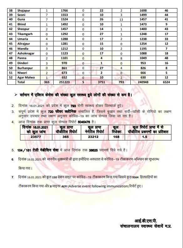 Health Bulletin-2