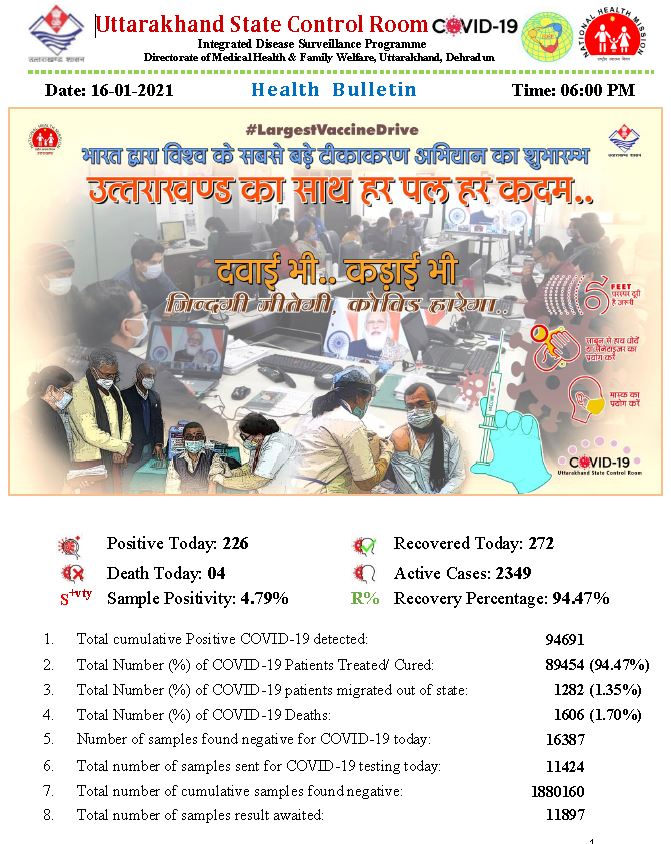 corona tracker uttarakhand