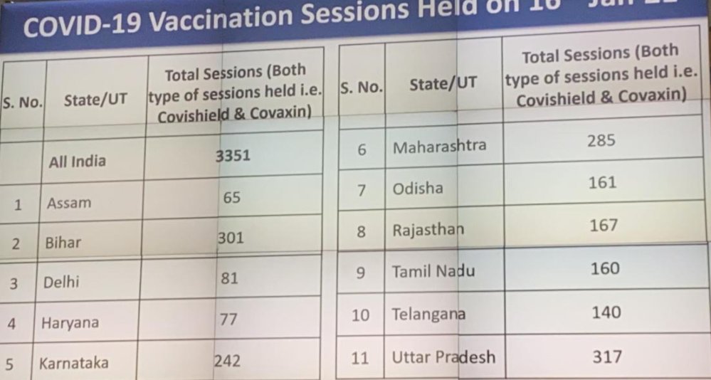 vaccination in states