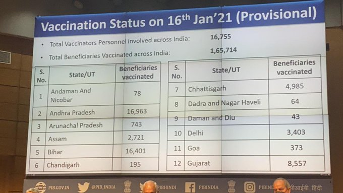 vaccination in states