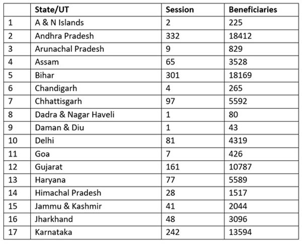 Over 1.6 lakh frontline workers get first jabs as India rolls out world's largest inoculation programme against COVID-19