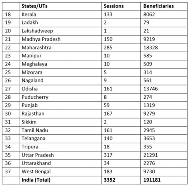 Over 1.6 lakh frontline workers get first jabs as India rolls out world's largest inoculation programme against COVID-19