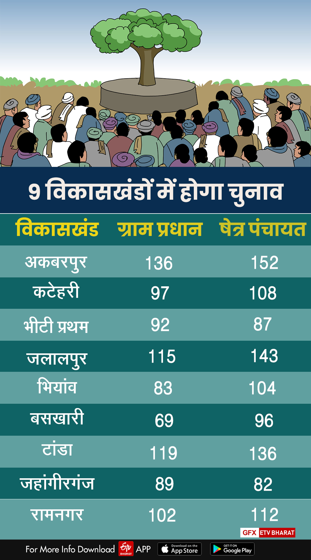 पंचायत चुनाव पर एक नजर.