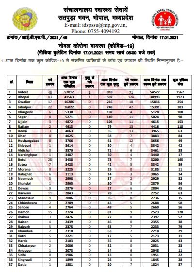 Health bulletin